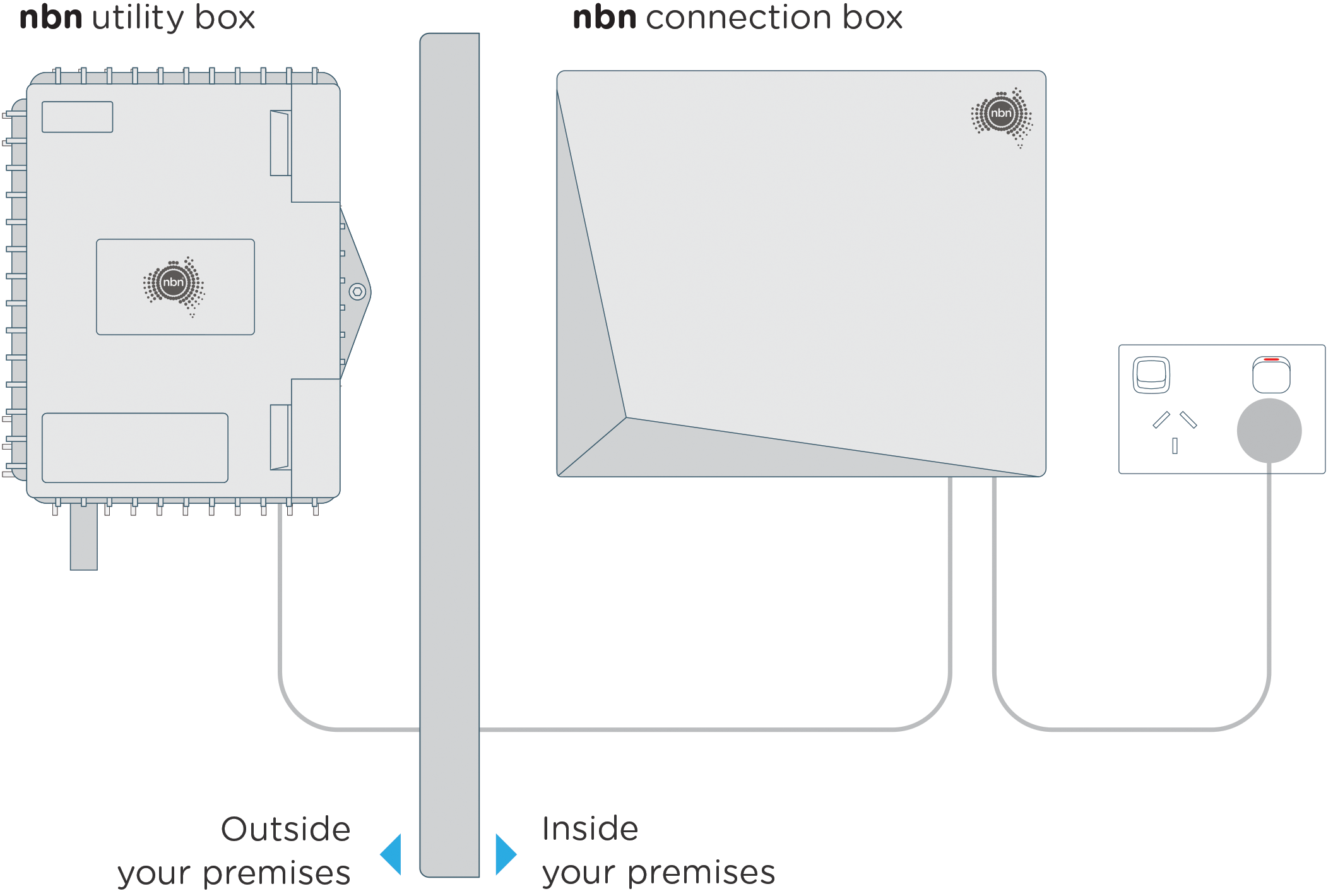nbn Connection Box_Diagram