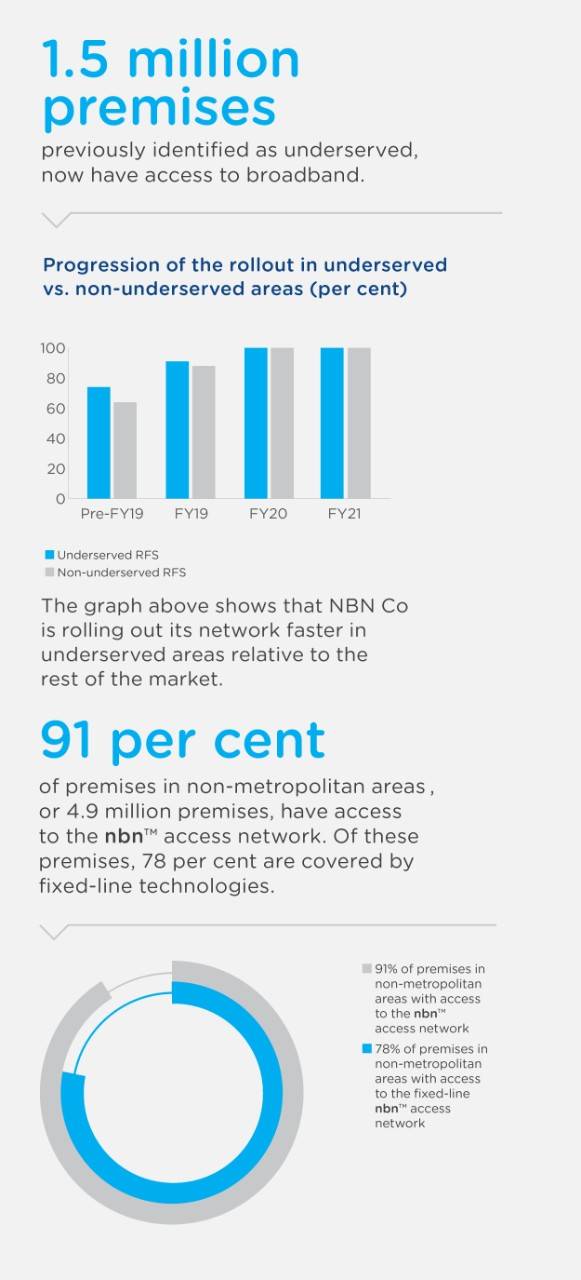 Best small business nbn plans image