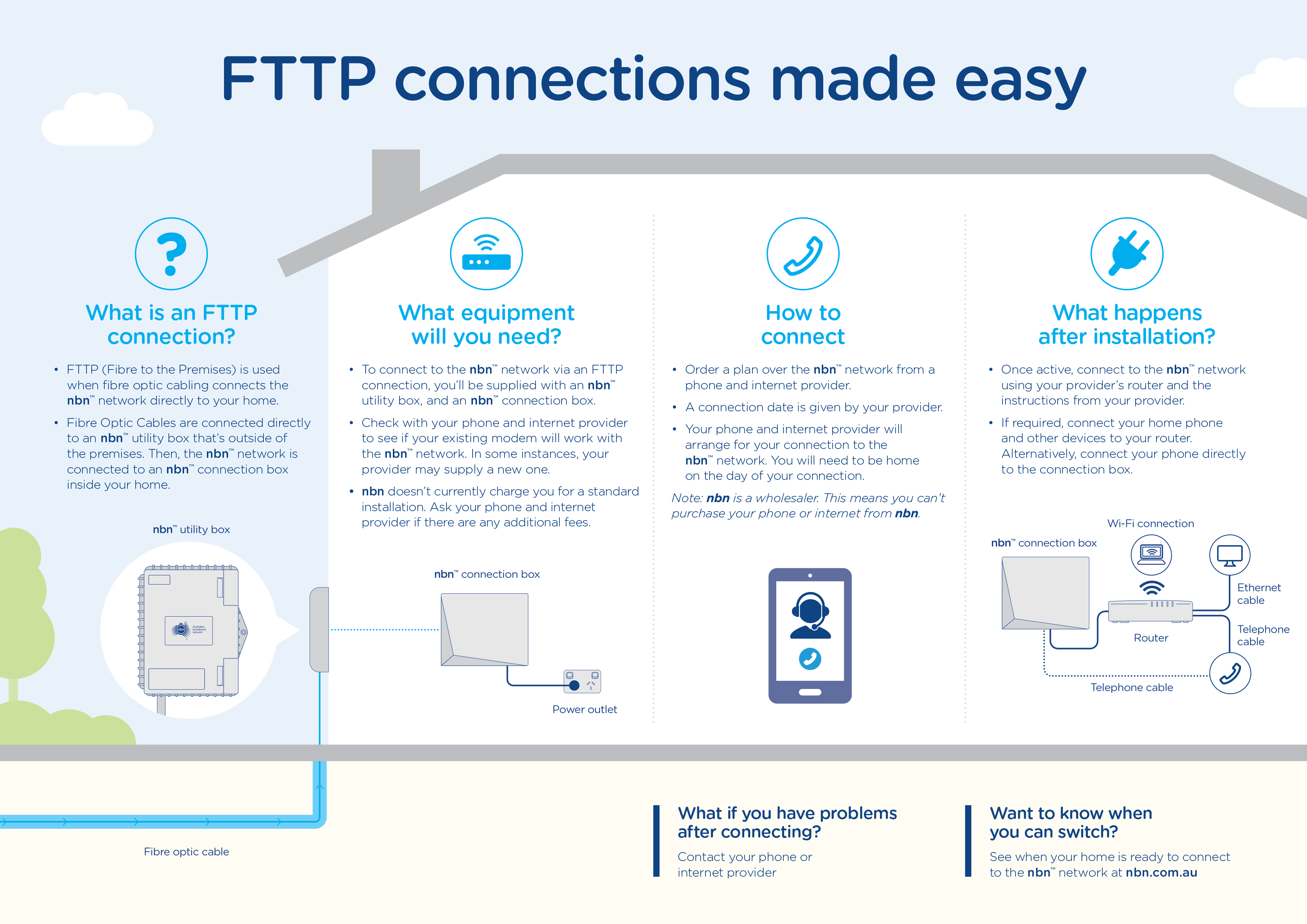 Deco mesh router for NBN FTTP - TP Link
