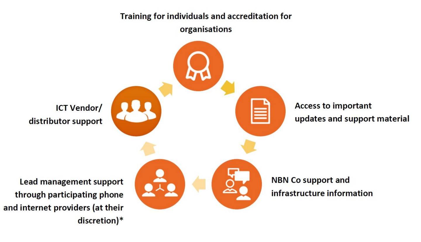 Nbnco business plan 06 picture