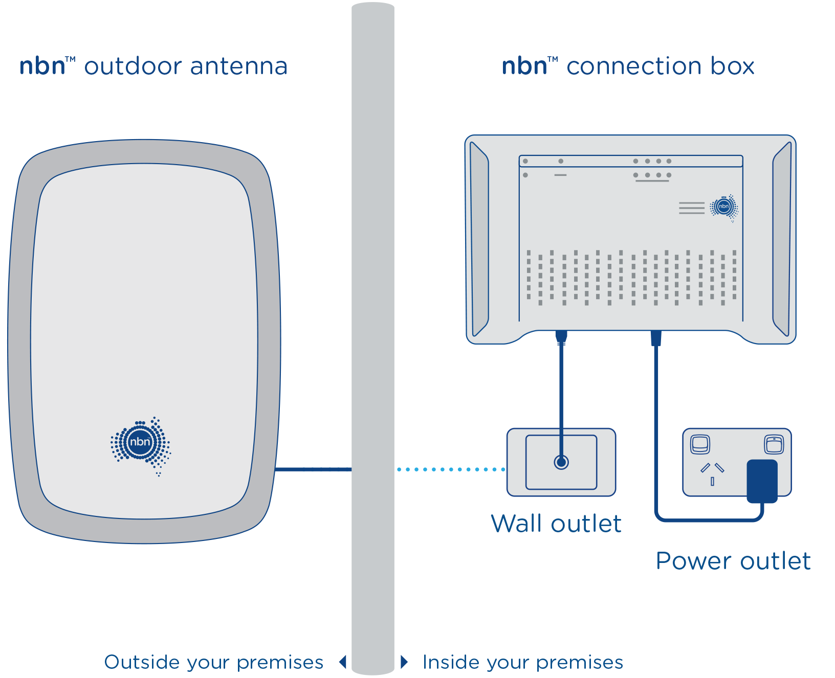 Diagram of nbn fixed wireless setup