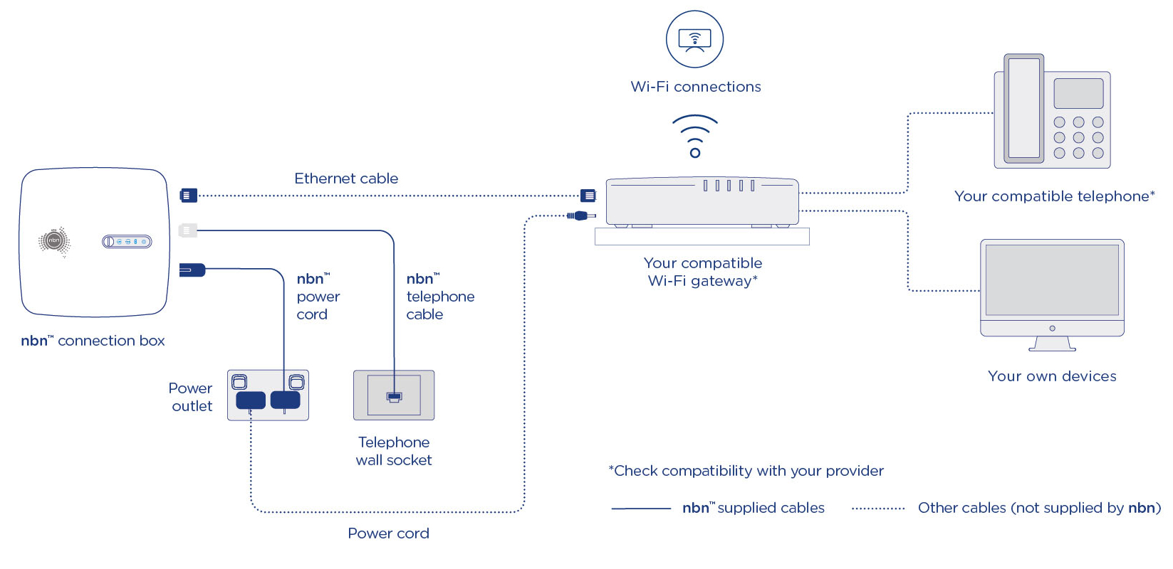 Installation diagram for FTTC
