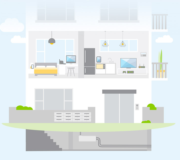 In-Apartment layout