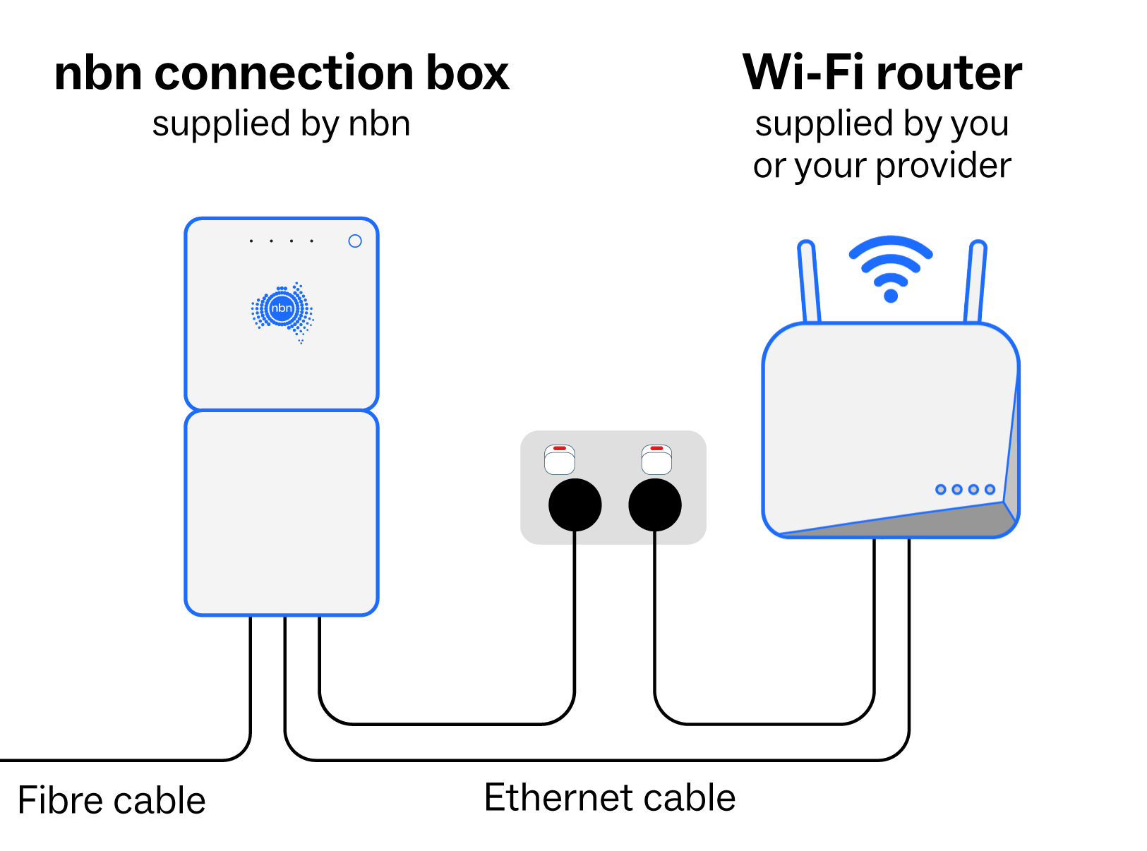 nbn connection box diagram