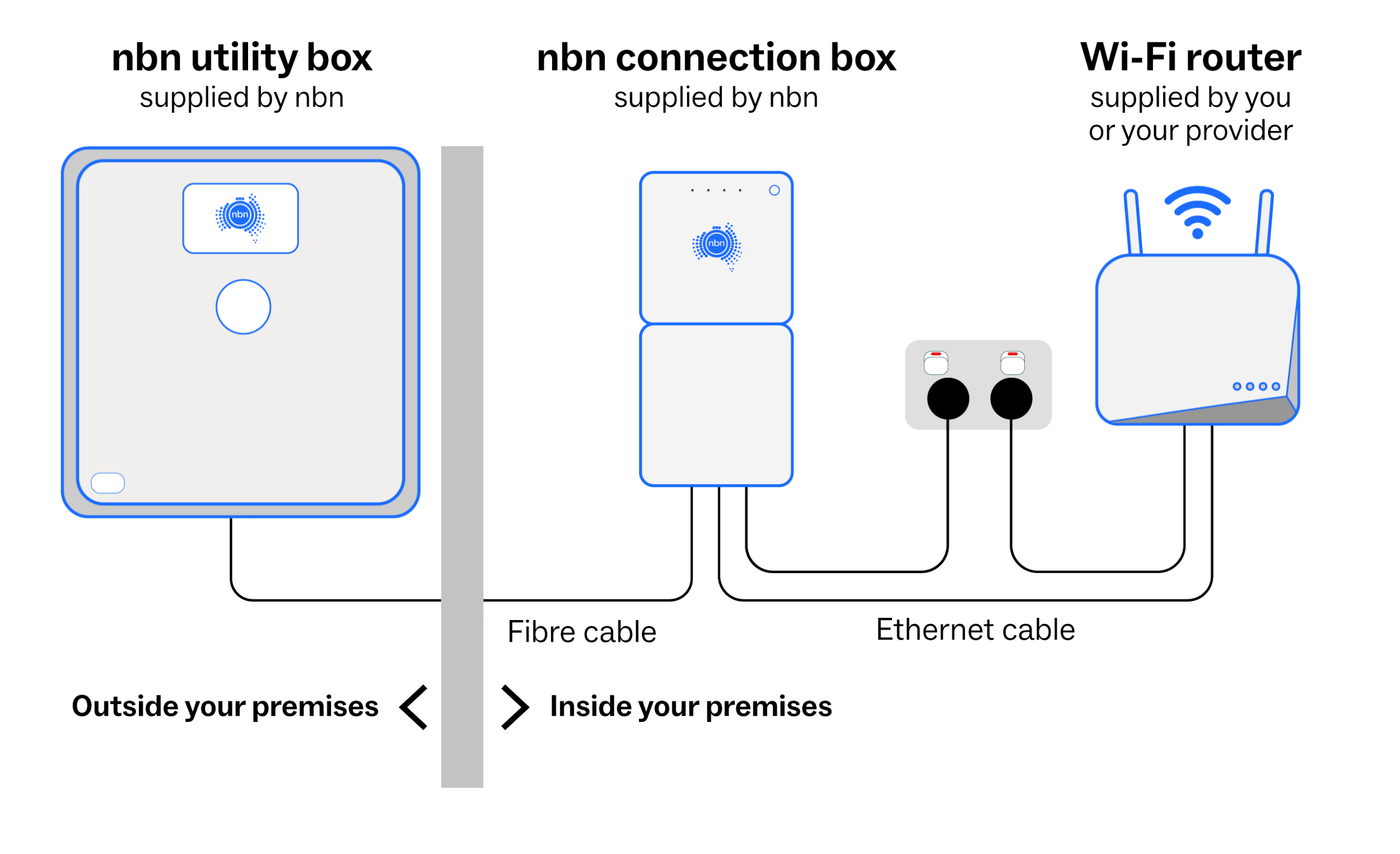 A detailed description of this diagram follows.