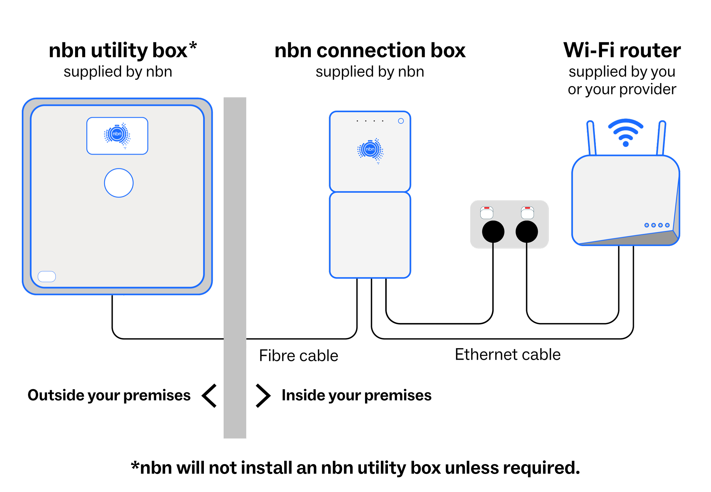 A detailed description of this diagram follows.
