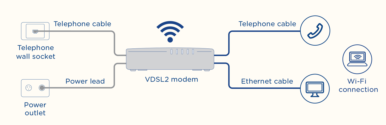 An nbn VDSL 2 node